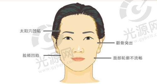 真实成效如何？