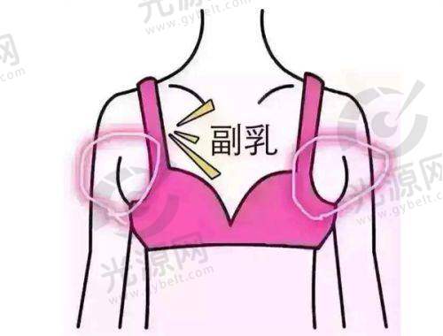 2. 鄂州数字整形美容医院