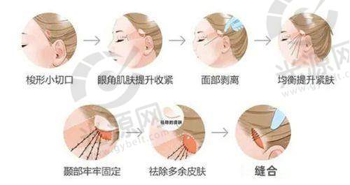 10. 驻马店康美医院整形美容科:全方面的美容体验