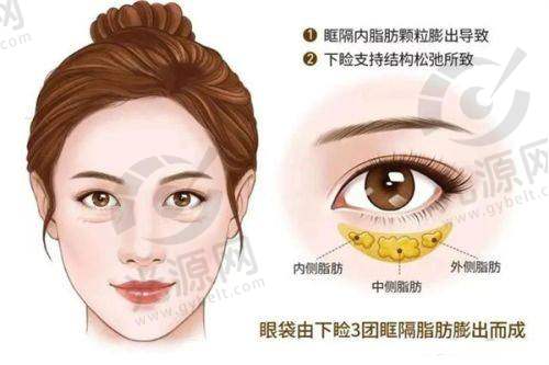 9. 上海百达丽整形医院 - 面部年轻化