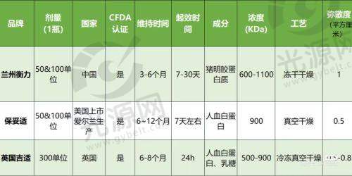 8. 东莞南城医院皮肤科