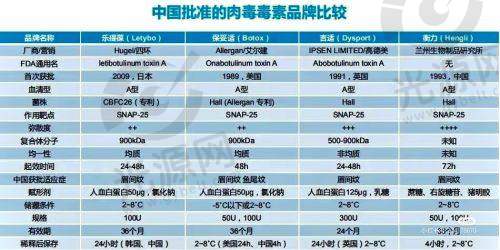 二、金华时光整形擅长项目的技术优势