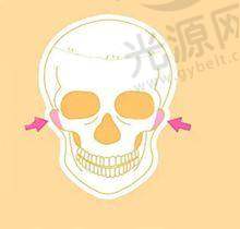 5. 上海第九人民医院其他拉皮相关项目