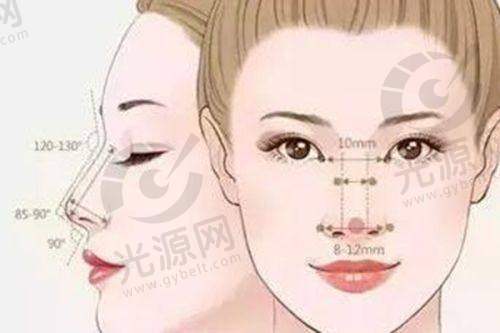 总结：选择曹经栋医生，美丽的开始