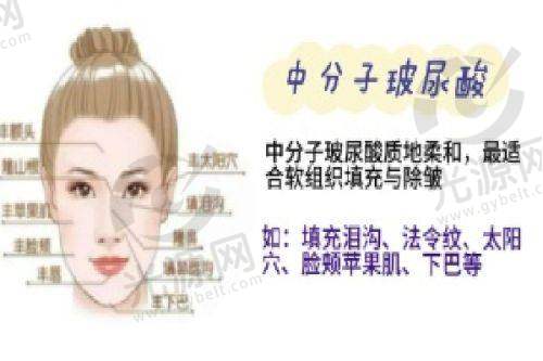 广州可玉医疗美容门诊部医院电话