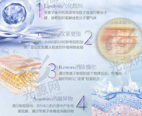 广州艺星医疗美容医院项目价格