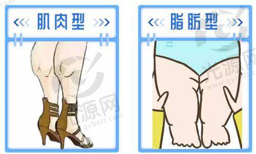 广州艺星医疗美容医院预约方式