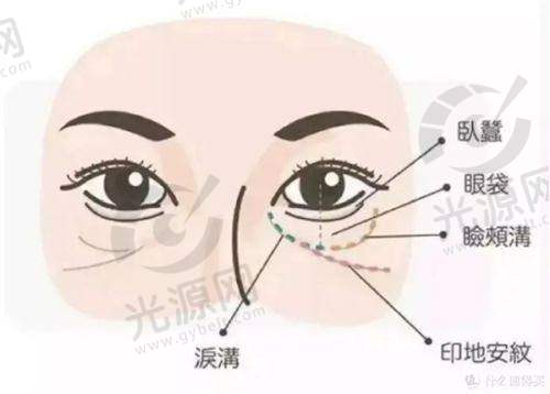 广州丽合医疗美容医院特色项目