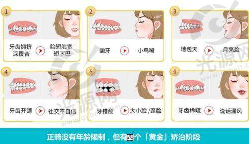 4. 牙博士口腔医院洗牙项目价格表