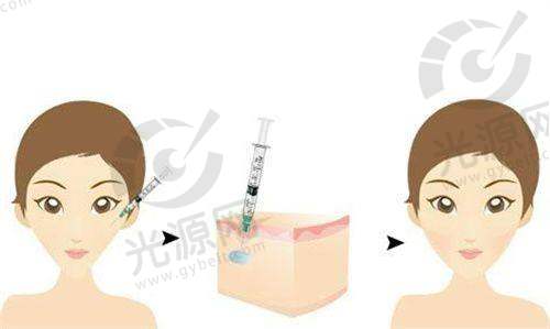 承德市美天医疗美容医院电话查询，了解整形美容服务及优惠活动，预约电话400-***-7710！