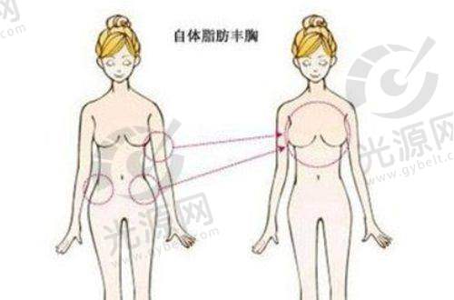 10. 昆明丽美丽莎医疗美容医院