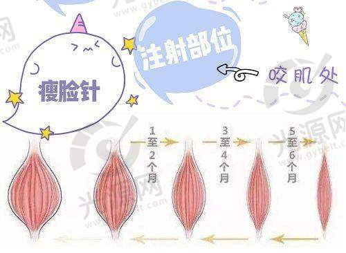 服务体验