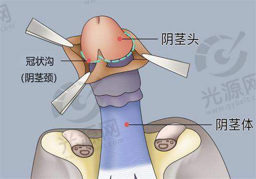 北京黄寺整形是渠道医院吗