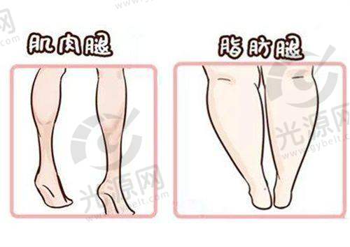 抗衰项目