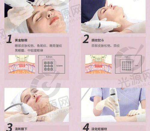 医美行业的现状与发展