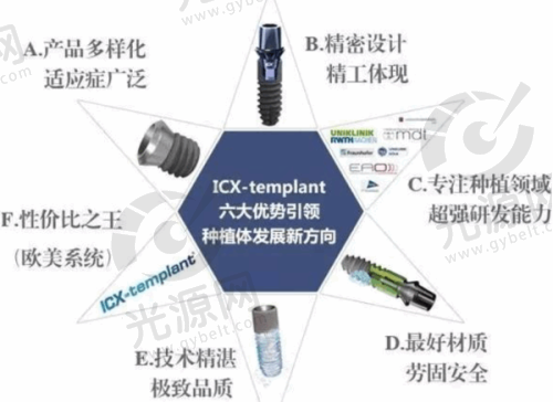 上海鼎植口腔连锁价格体系:性价比之选