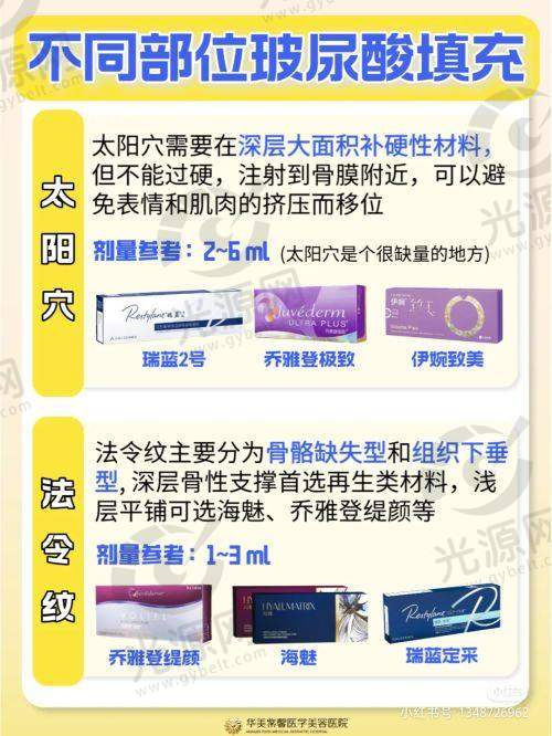 北京加减美医疗美容的项目价格