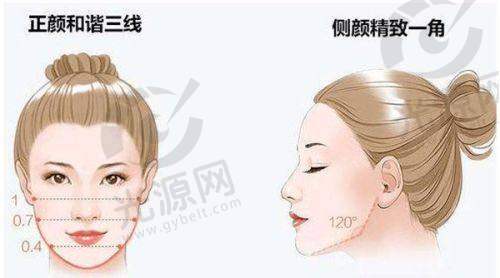 杜太超大拉皮修复与其他医生对比