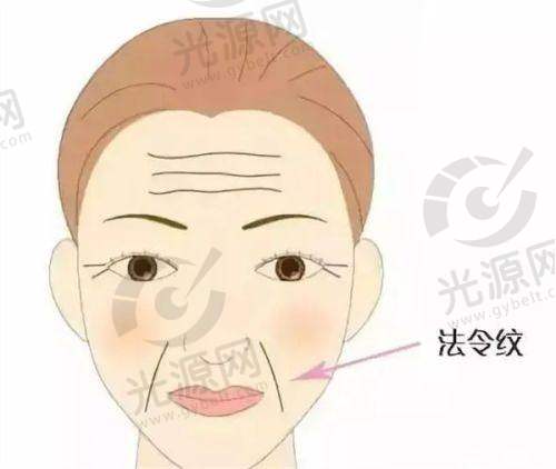 与其他整形机构对比优势