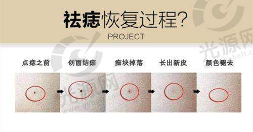 北京黄寺整形外科医院特色技术