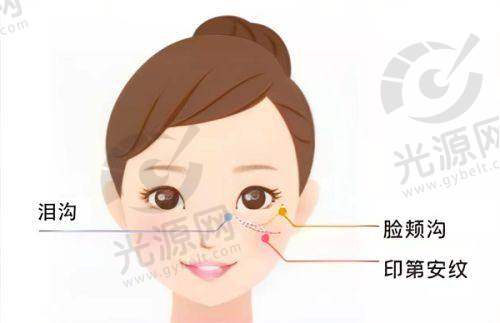 医生团队