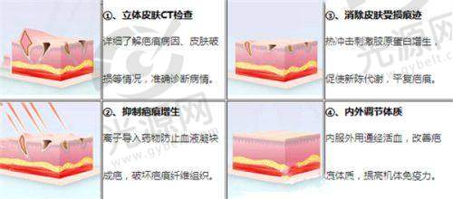 北京黄寺整形外科医院技术优势