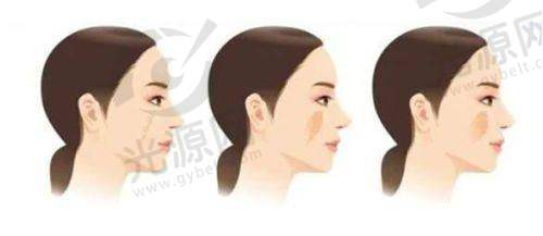 就诊体验与服务