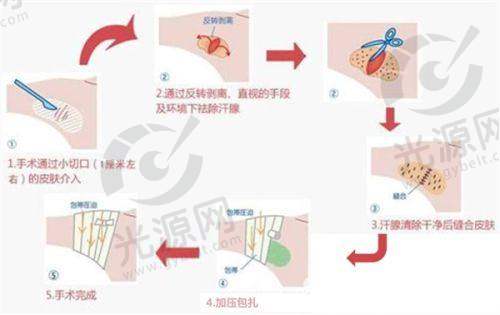 预约穆宝安医生:开启美丽之旅
