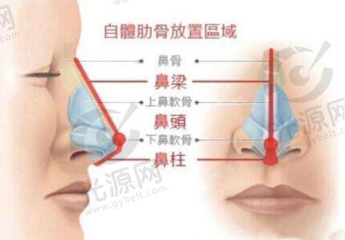 重庆瑞俪医疗美容的优势