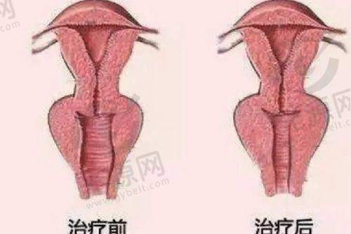 7. 苏州优美医疗美容医院 - 丰富经验的医疗团队