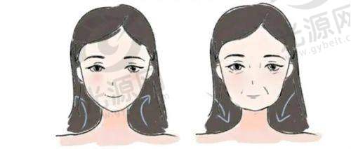 断骨增高手术原理与实施