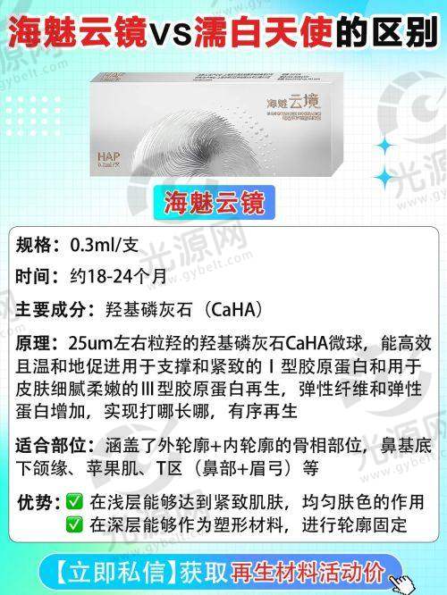 变性肩骨缩窄手术的必要性