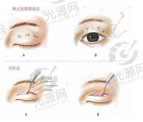 一、专精、优质的北京丽雅医疗美容,做您可信赖的美丽伙伴