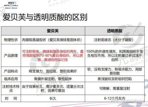 透明的价格体系与优惠活动