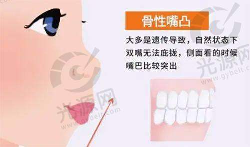 与其他牙科的对比