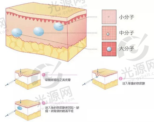 与其他医院对比优势