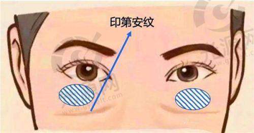 冯斌医生项目技术优势