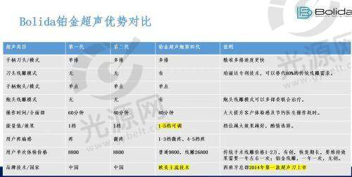 常见问题解答与疑虑消除