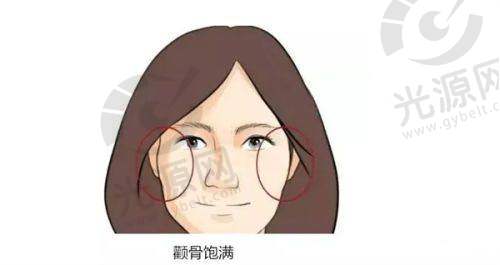 明星医生团队:技术不错,经验多