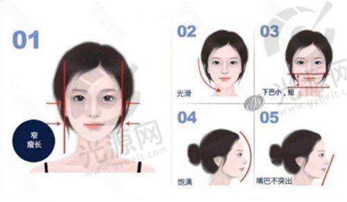 诊所服务体系